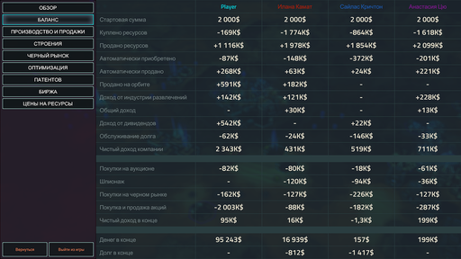 Обо всем - Offworld Trading Company. Часть 2. Гайд по игре за разные Штабы